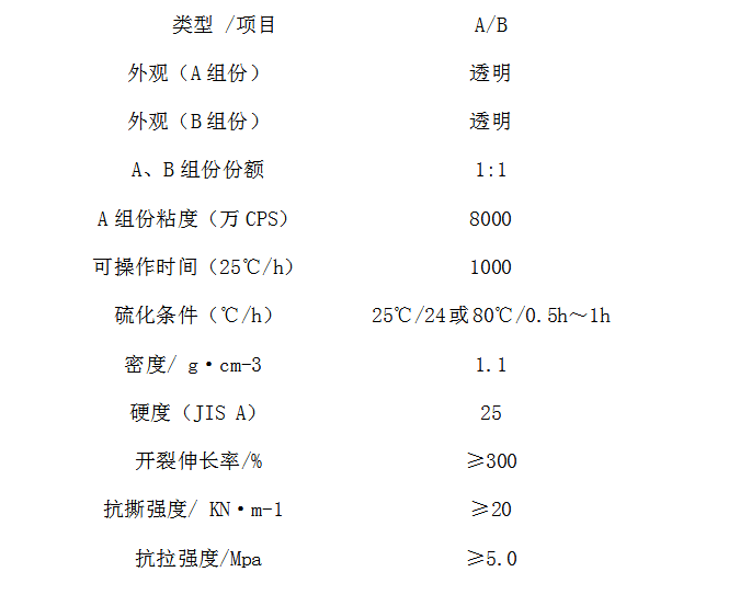 耐高溫模具硅膠 耐高溫模具硅膠技術(shù)參數(shù)