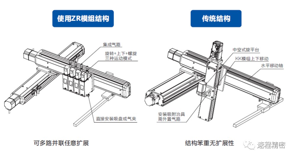 速程精密為您解答：在激烈的市場(chǎng)競(jìng)爭(zhēng)中，如何選擇優(yōu)質(zhì)的ZR執(zhí)行器?